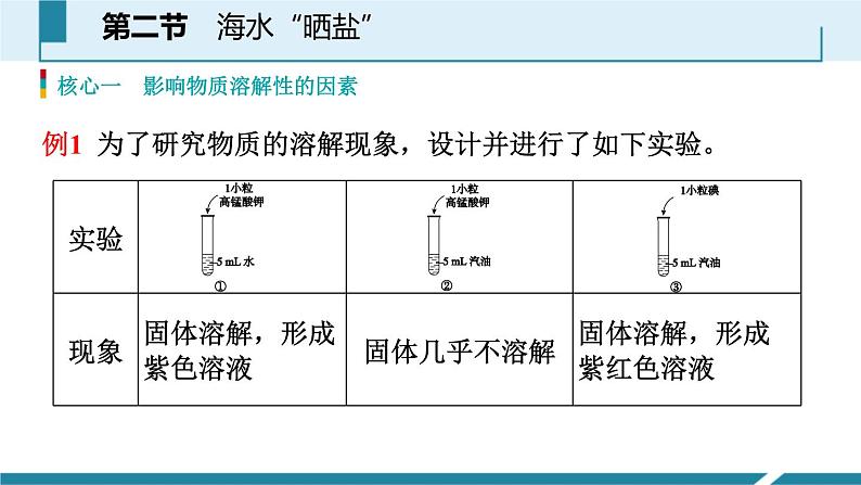 海水“晒盐“PPT课件免费下载06