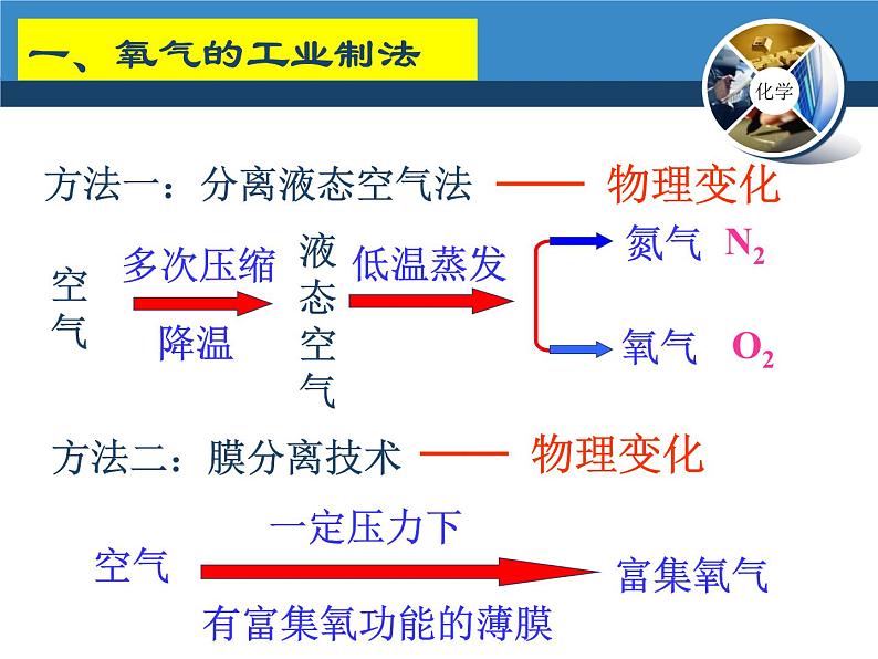 氧气的制法PPT课件免费下载03