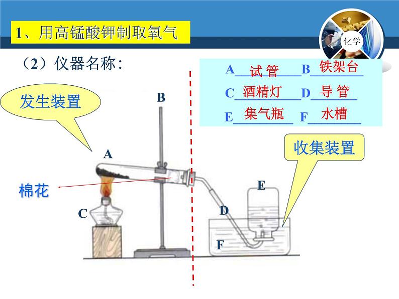 氧气的制法PPT课件免费下载05