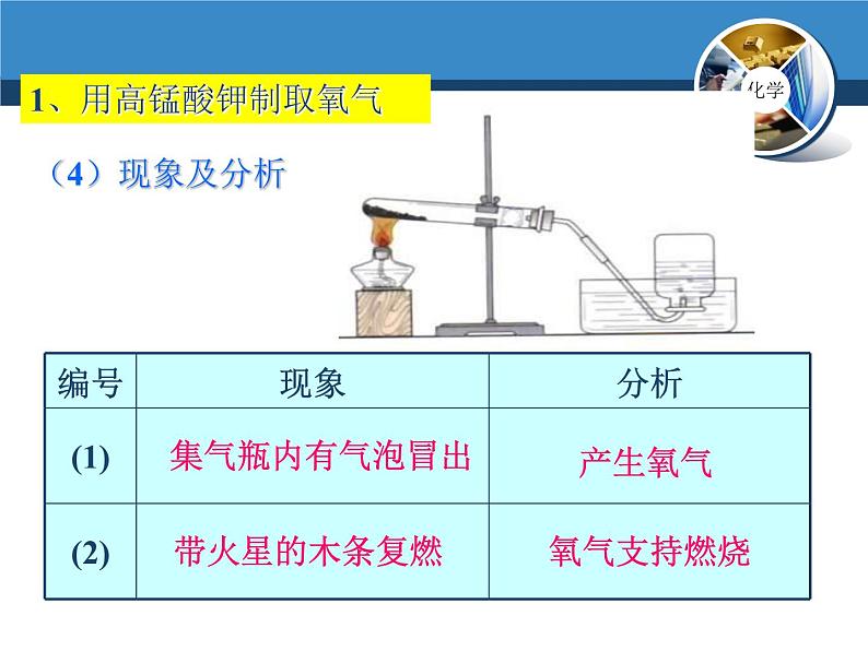 氧气的制法PPT课件免费下载08