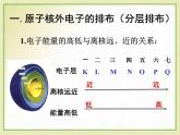 原子PPT课件免费下载