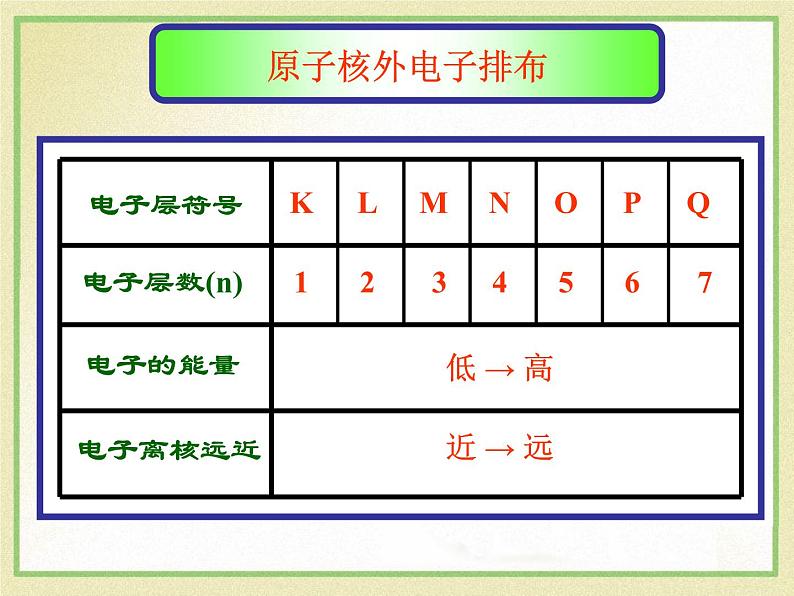 原子PPT课件免费下载03