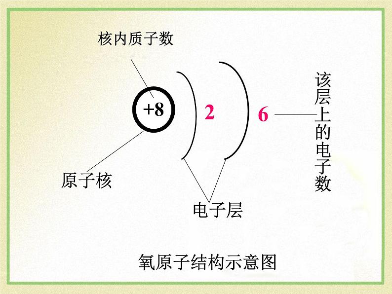 原子PPT课件免费下载04