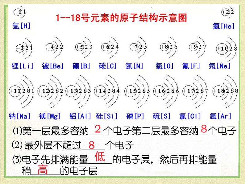 原子PPT课件免费下载06