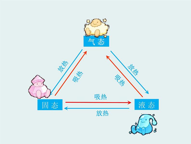 水的变化PPT课件免费下载04