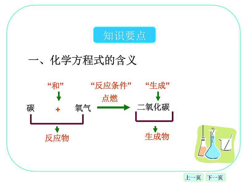 7-2 化学方程式课件PPT第3页