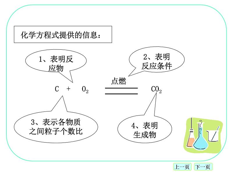 7-2 化学方程式课件PPT第5页