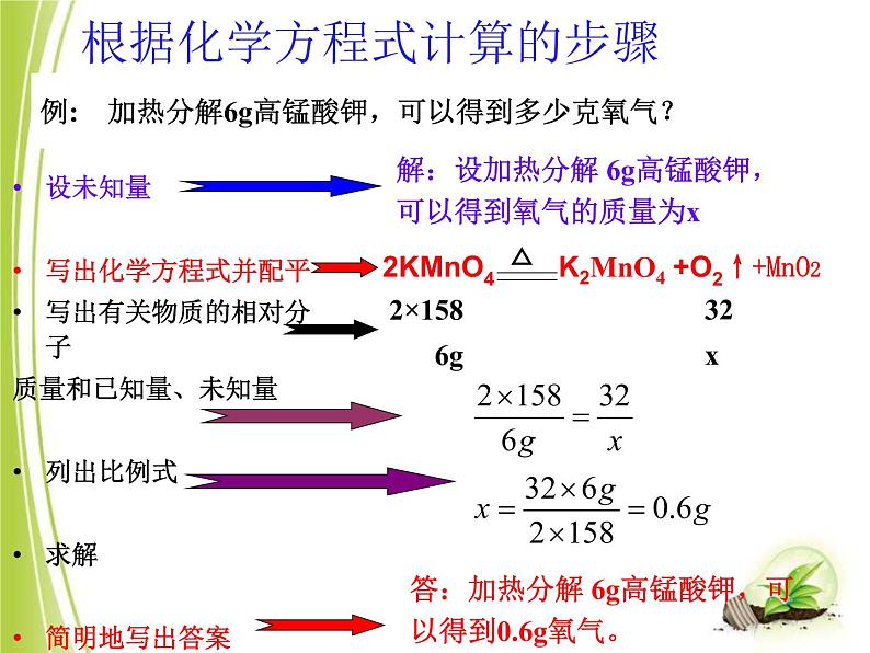 7-3 依据化学方程式的简单计算课件PPT第5页