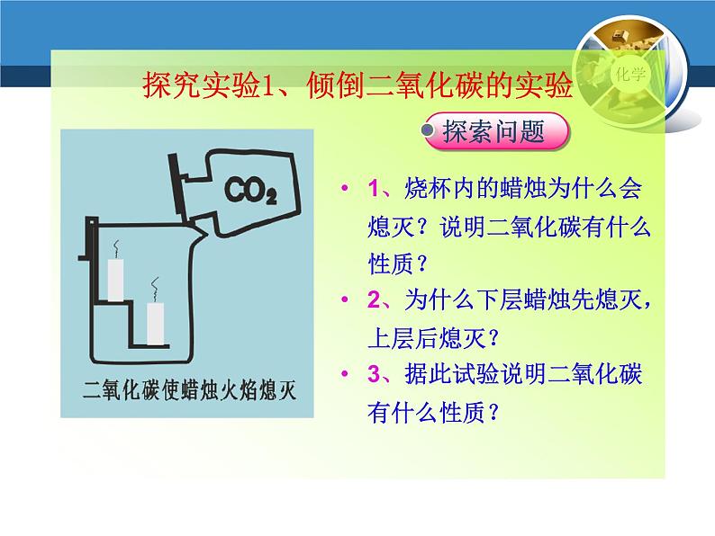 8-2 二氧化碳的性质和用途课件PPT第6页