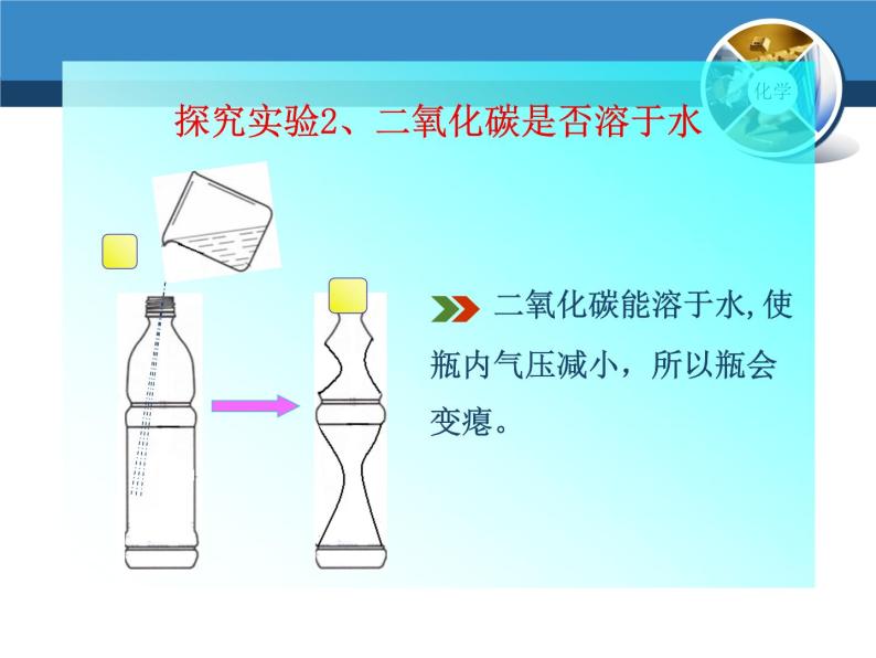 二氧化碳的性质和用途PPT课件免费下载08