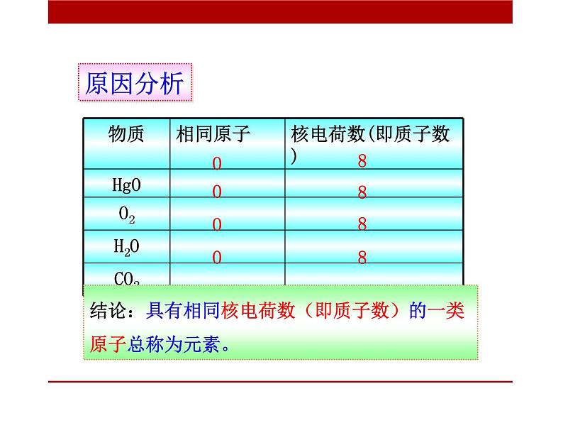 初步认识化学元素PPT课件免费下载04