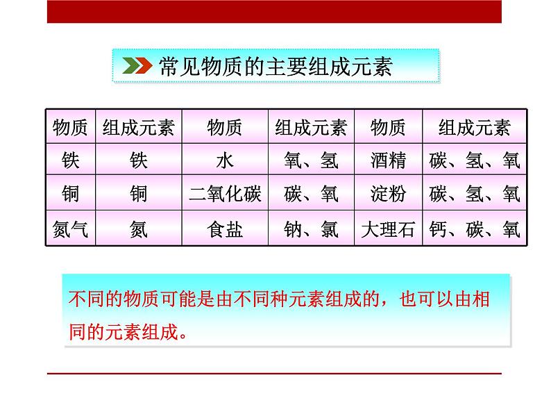 初步认识化学元素PPT课件免费下载07