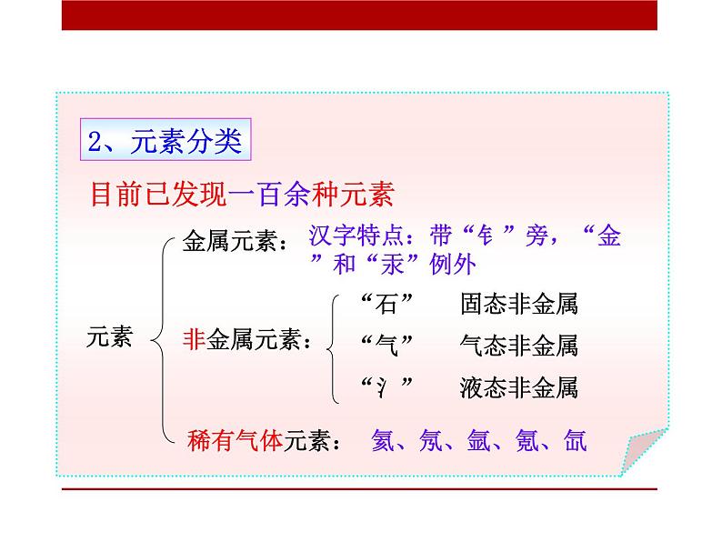 初步认识化学元素PPT课件免费下载08