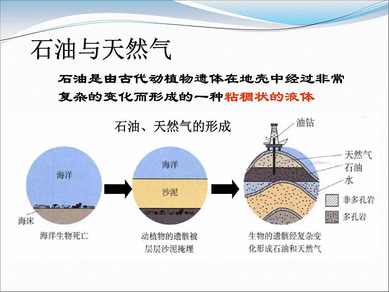 化石燃料PPT课件免费下载08