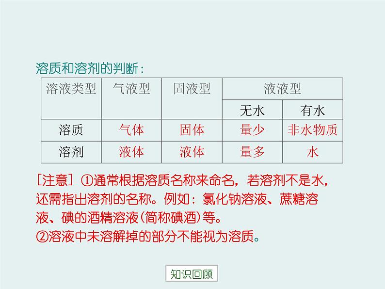 9-1 认识溶液课件PPT05