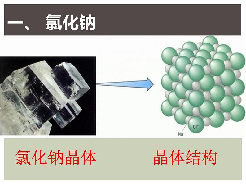 12-1 几种常见的盐课件PPT第2页