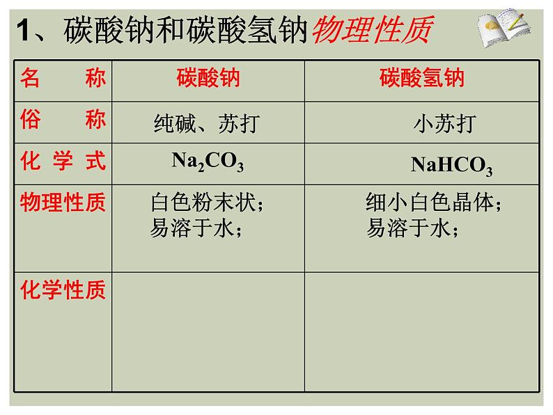 12-1 几种常见的盐课件PPT第8页