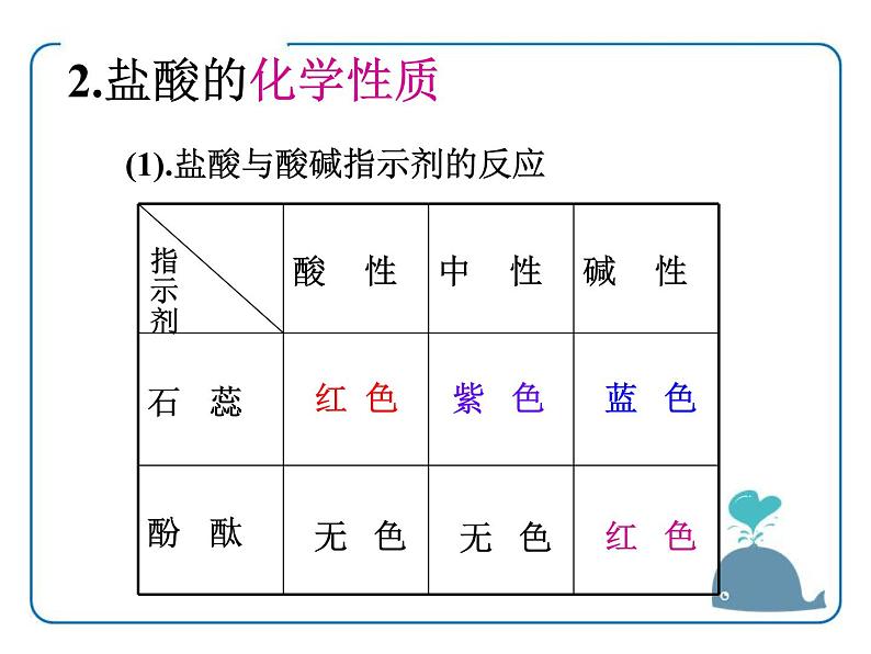 11-2 几种常见的酸课件PPT04