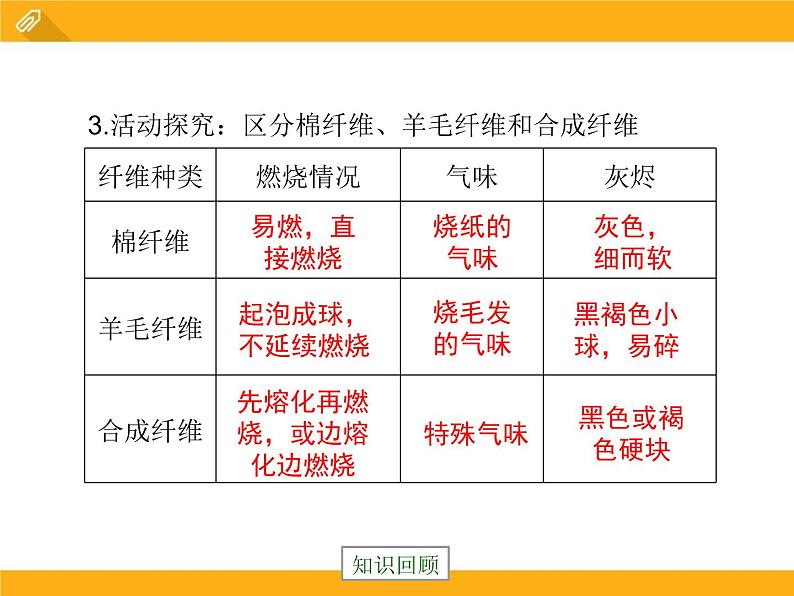 13-2 化学合成材料课件PPT第6页