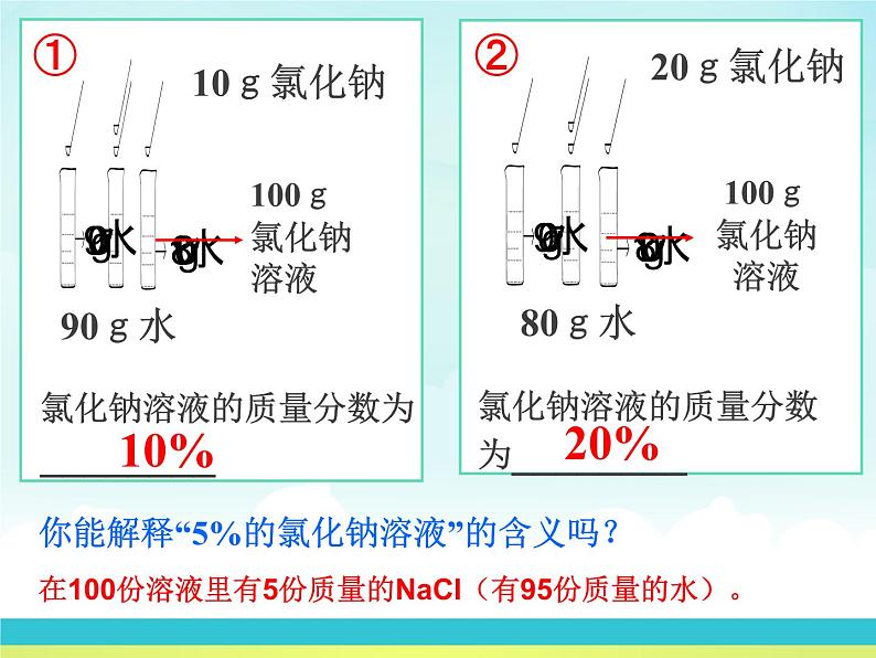 9-2 溶液组成的定量表示课件PPT第7页