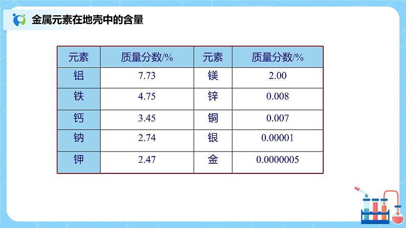 化学人教版九年级下册第八单元课题3第1课时《铁的冶炼》课件+教案+习题06