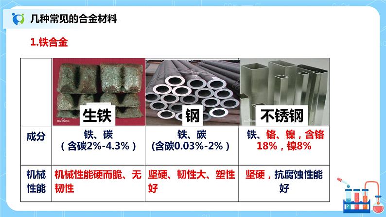 化学人教版九年级下册第八单元课题1第2课时《合金》课件+教案+习题06