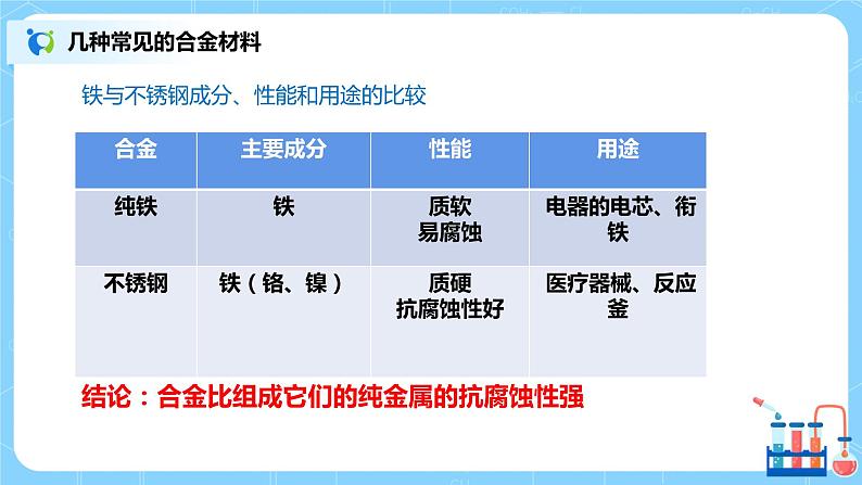 化学人教版九年级下册第八单元课题1第2课时《合金》课件+教案+习题07