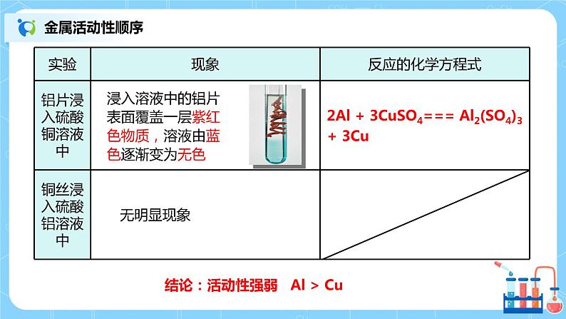 化学人教版九年级下册第八单元课题2第1课时《金属活动性顺序》课件+教案+习题06