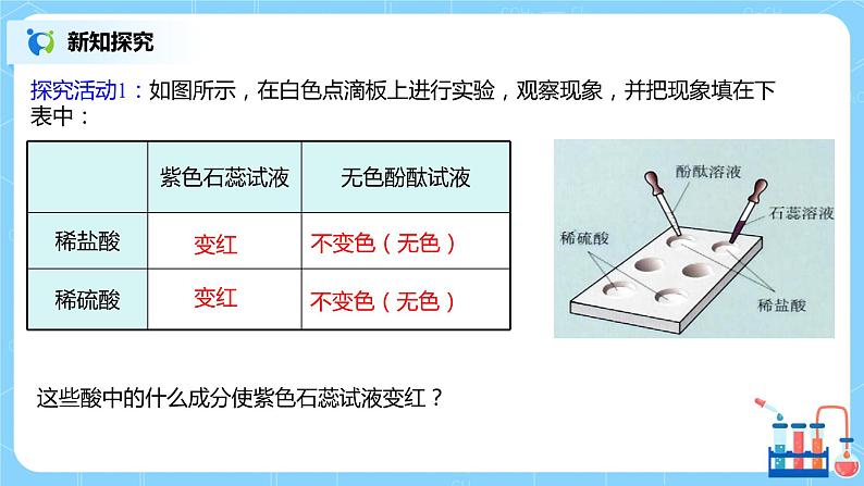 化学人教版九年级下册第十单元课题1第2课时《酸的化学性质》课件+教案+习题04