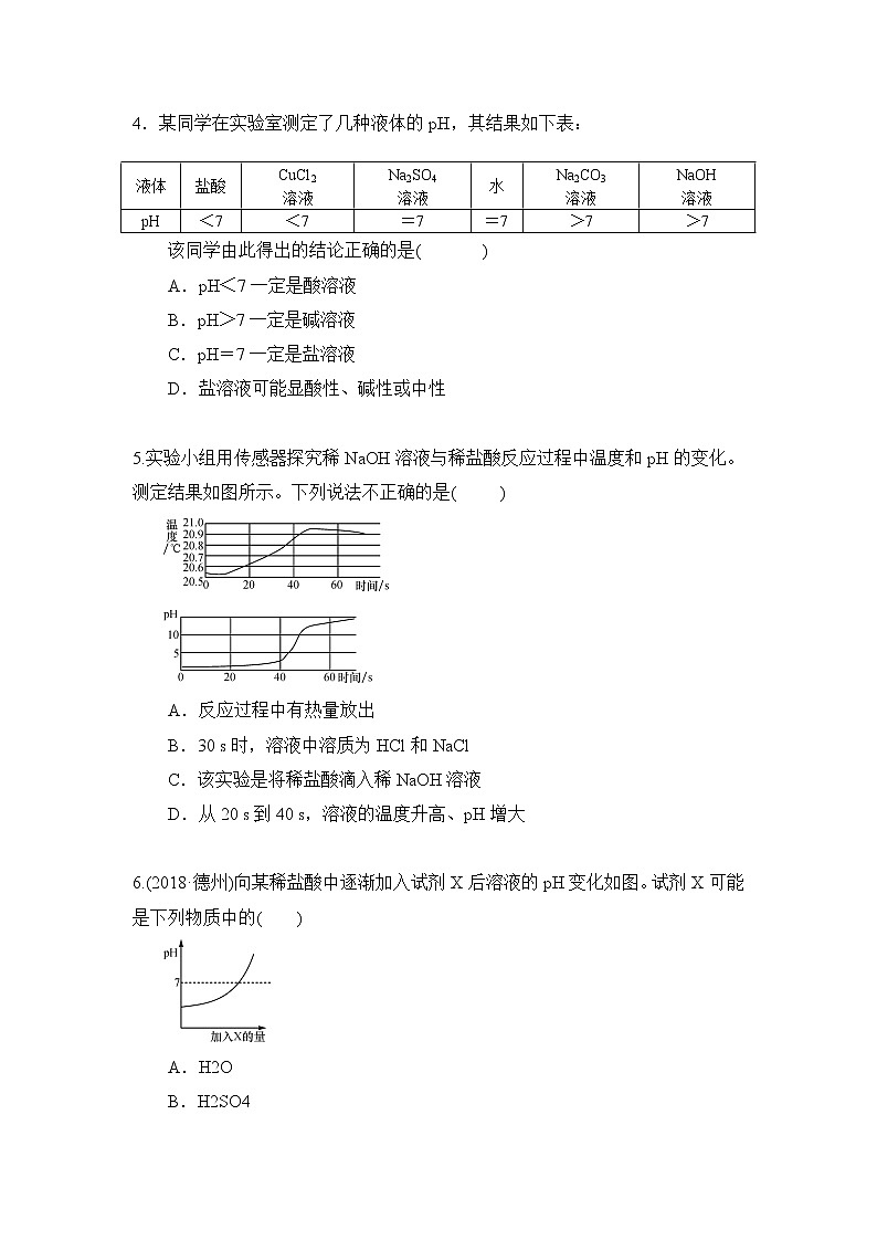 化学人教版九年级下册第十单元实验活动7  课件+教案+习题02
