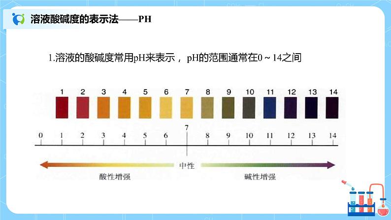化学人教版九年级下册第十单元课题2第2课时《溶液酸碱度的表示法--PH》课件+教案+习题04