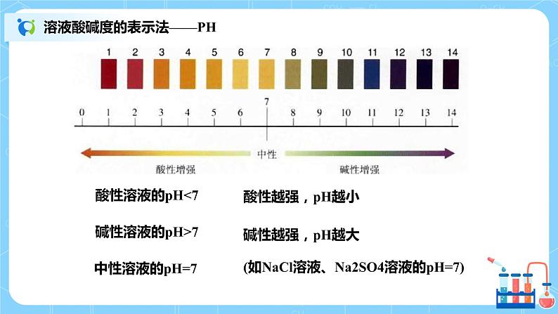 化学人教版九年级下册第十单元课题2第2课时《溶液酸碱度的表示法--PH》课件+教案+习题05