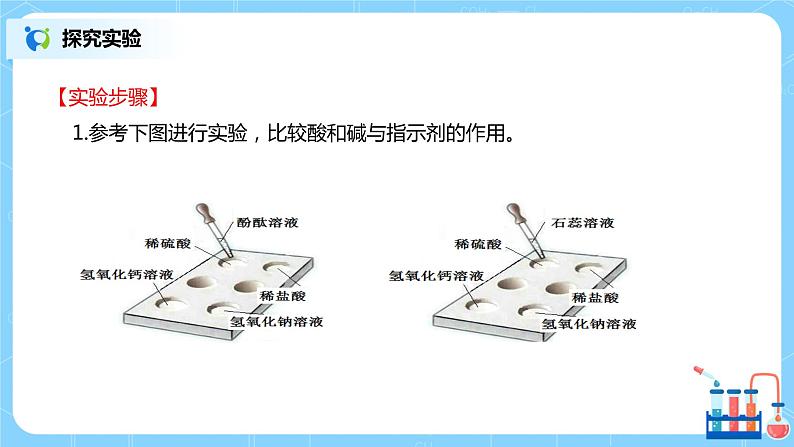 化学人教版九年级下册第十单元《实验活动6 酸、碱的化学性质》课件第4页