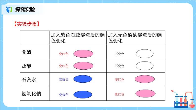 化学人教版九年级下册第十单元《实验活动6 酸、碱的化学性质》课件第5页