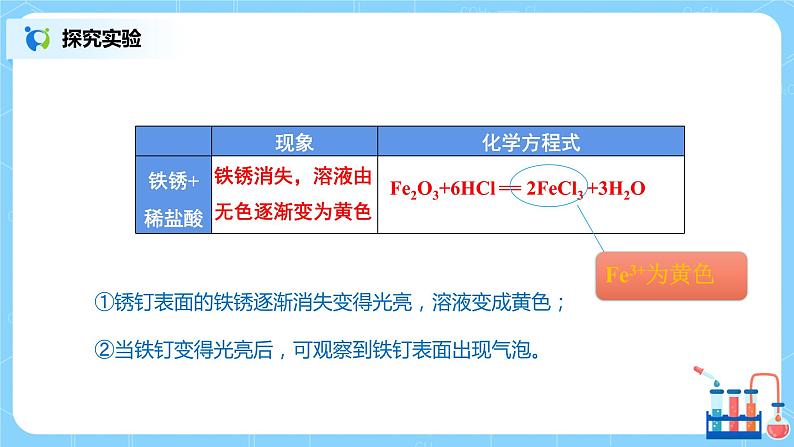 化学人教版九年级下册第十单元《实验活动6 酸、碱的化学性质》课件第7页