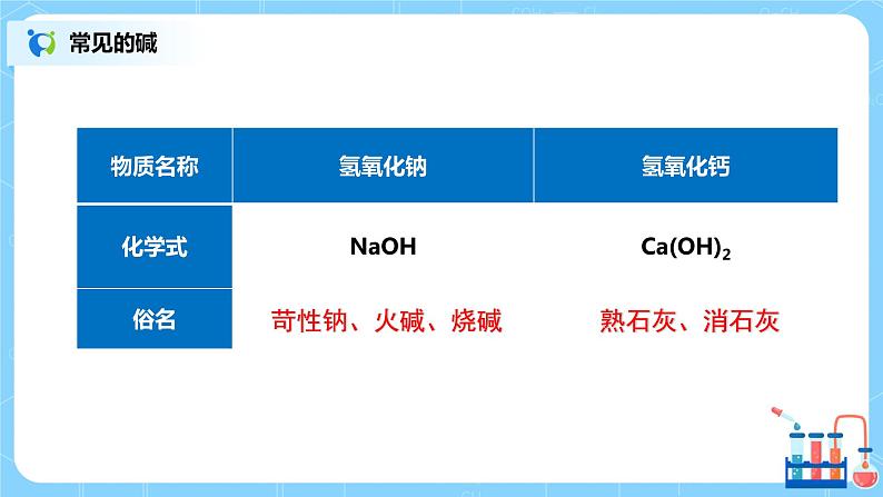 化学人教版九年级下册第十单元课题1第3课时《几种常见的碱  碱的化学性质》课件+教案+习题05