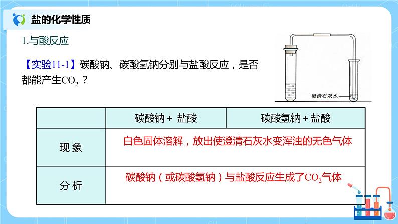 化学人教版九年级下册第十一单元课题1第2课时《盐的化学性质  复分解反应》课件+教案+习题05