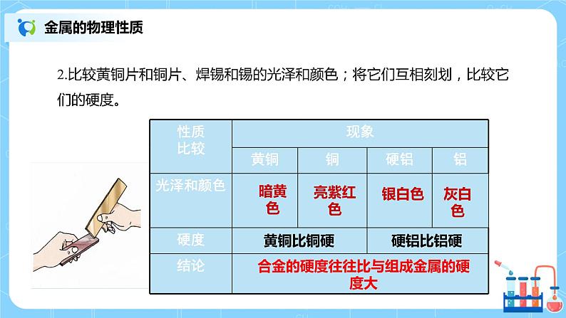 化学人教版九年级下册第八单元实验活动4 课件+教案+习题06