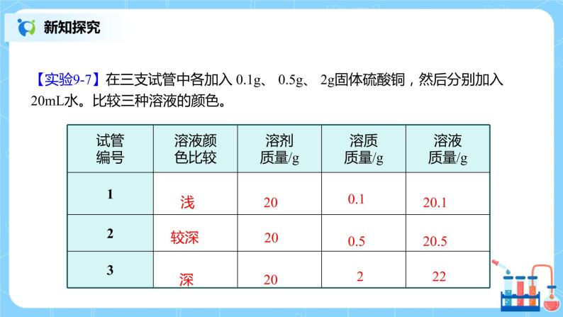 化学人教版九年级下册第九单元课题3第1课时《溶质的质量分数》课件+教案+习题06