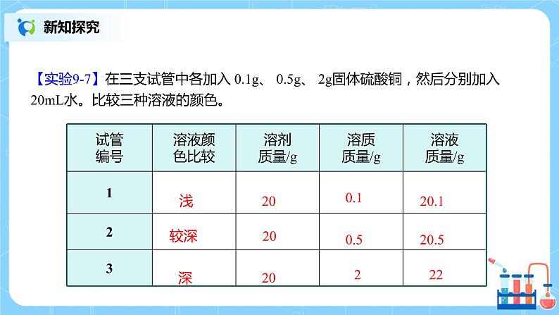 化学人教版九年级下册第九单元课题3第1课时《溶质的质量分数》课件+教案+习题06