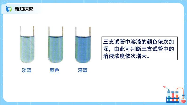 化学人教版九年级下册第九单元课题3第1课时《溶质的质量分数》课件+教案+习题07