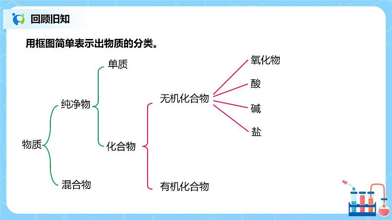 化学人教版九年级下册第十单元课题3《有机合成材料》课件第4页