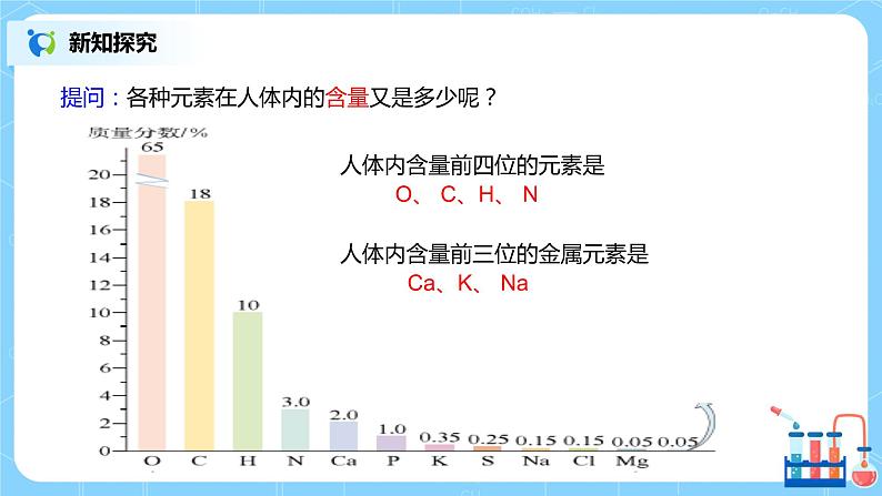 化学人教版九年级下册第十二单元课题2《化学元素与人体健康》课件+教案+习题06