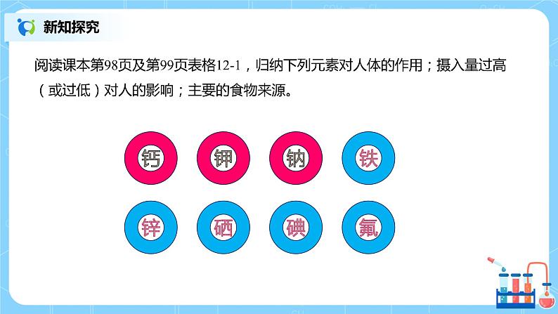 化学人教版九年级下册第十二单元课题2《化学元素与人体健康》课件+教案+习题07