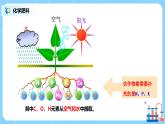 化學(xué)人教版九年級下冊第十一單元課題2《化學(xué)肥料》課件+教案+習(xí)題