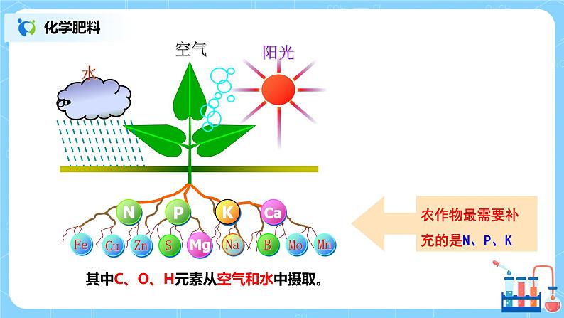 化学人教版九年级下册第十一单元课题2《化学肥料》课件+教案+习题04