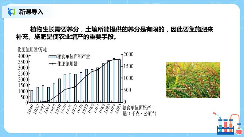 化学人教版九年级下册第十一单元课题2《化学肥料》课件+教案+习题05