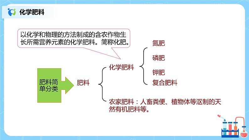 化学人教版九年级下册第十一单元课题2《化学肥料》课件+教案+习题06