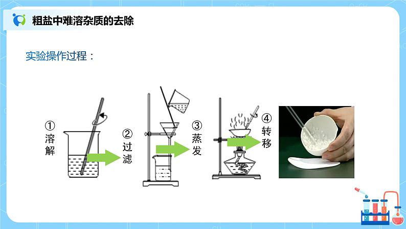 化学人教版九年级下册第十一单元实验活动8  课件+教案+习题05