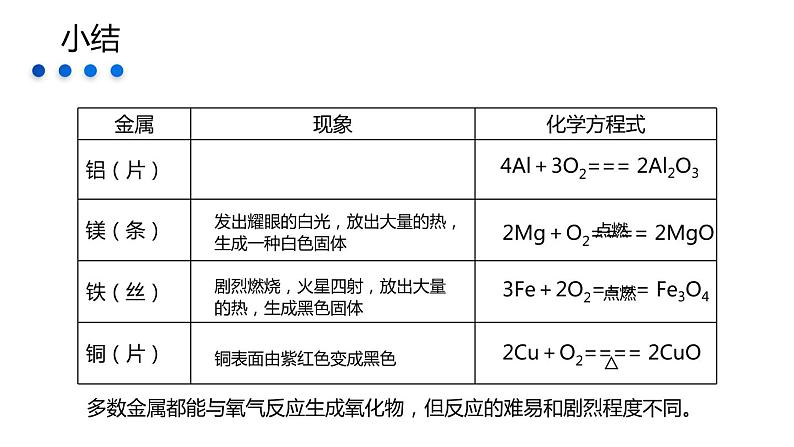 1.2金属的化学性质课件PPT第4页